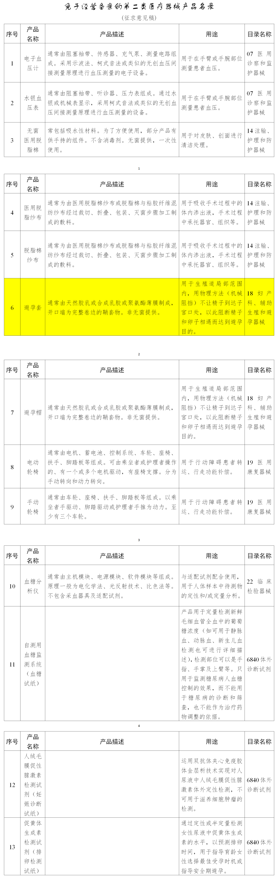 好消息！避孕套有望無需備案即可經(jīng)營(圖4)