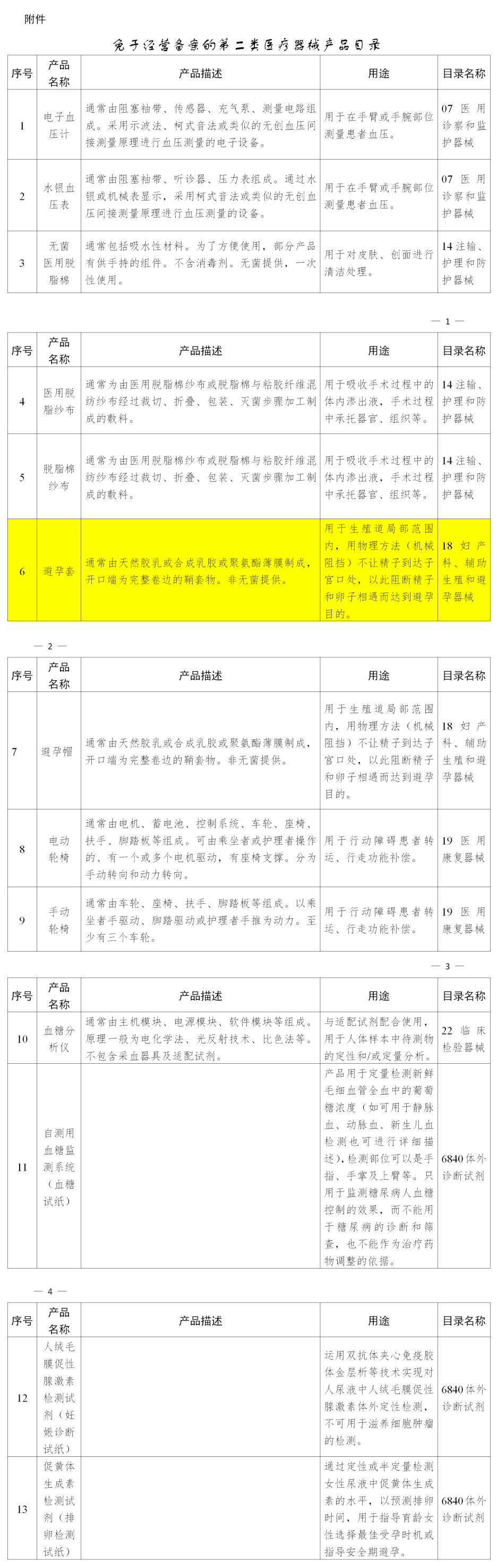 賣避孕套不用備案啦！(圖2)
