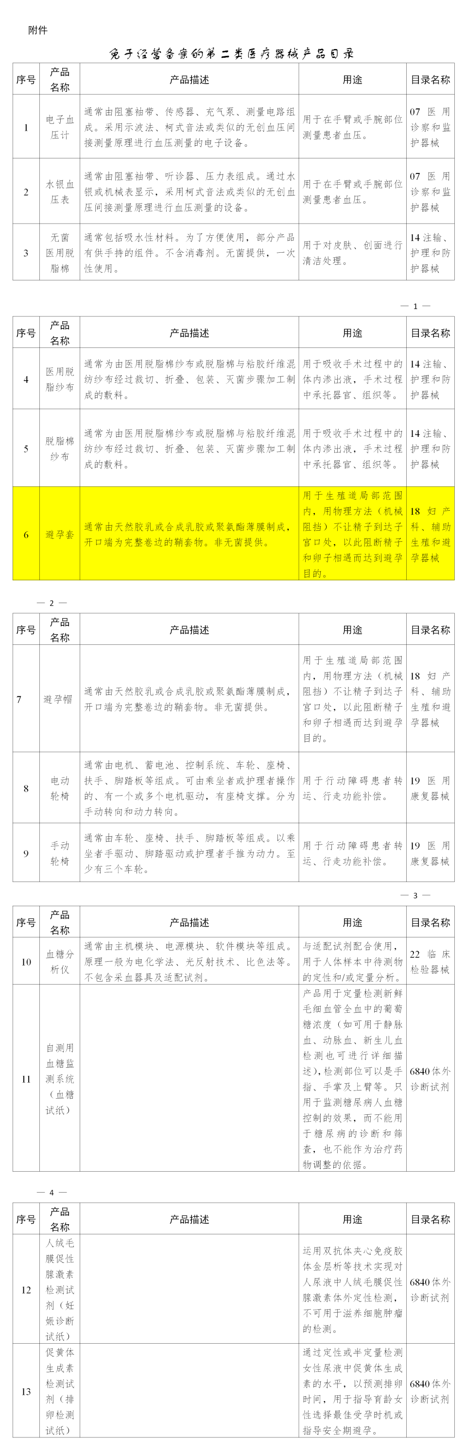 避孕套，不引人關(guān)注的高利潤產(chǎn)品！(圖5)